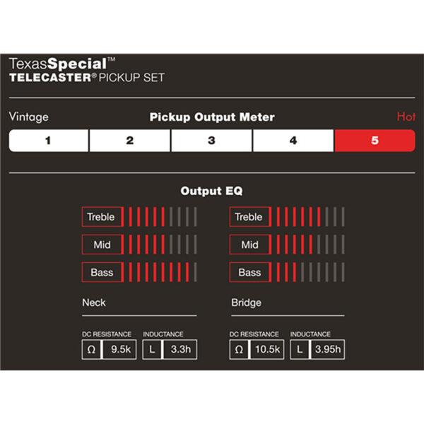 Set de Micros Fender Custom Shop Texas Special pour Telecaster